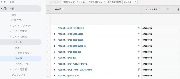 Google Analyticsでサイト内検索結果が0件ヒットだったキーワードを確認することができます