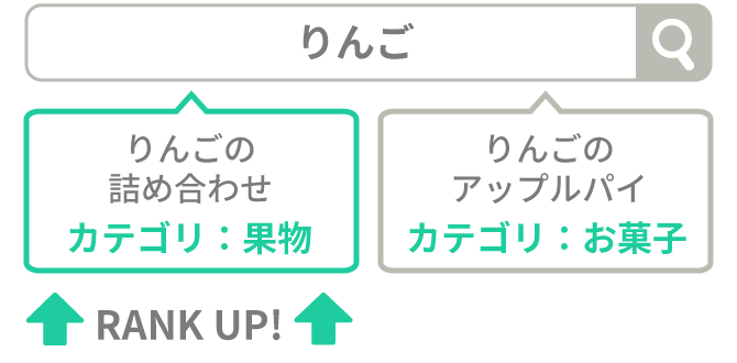 ブースト