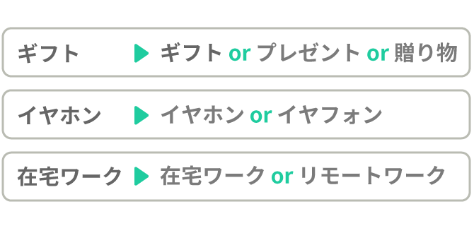リライト機能