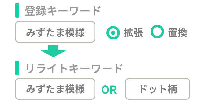 クエリ管理
